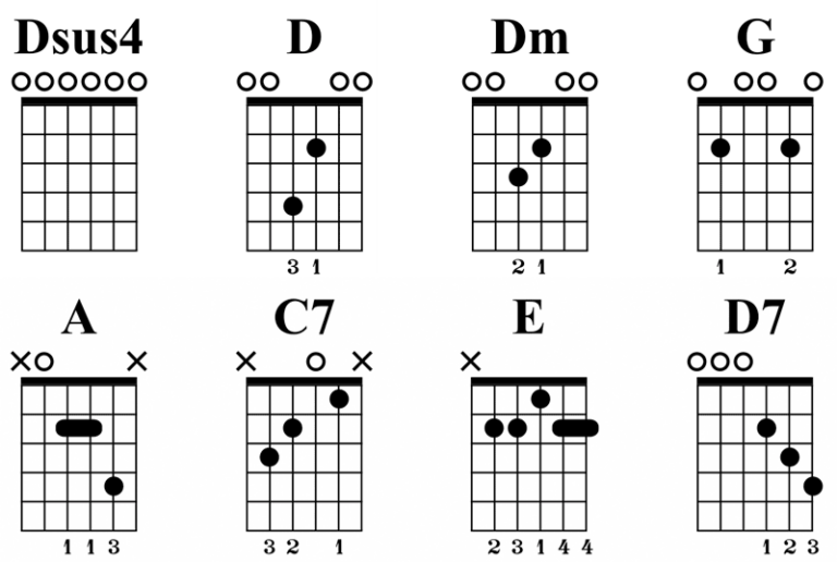 Ultimate DADGAD Tuning Resource: Chords, Songs, Diagrams - Guitar Gear ...