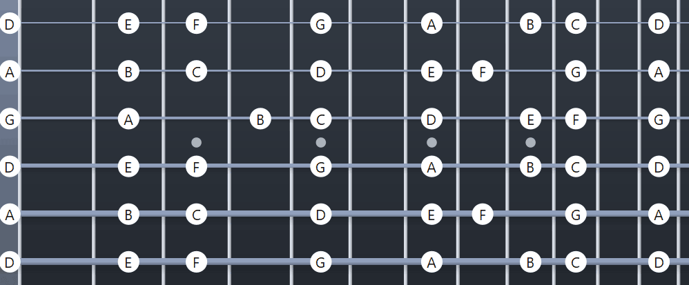 DADGAD Tuning fretboard diagram