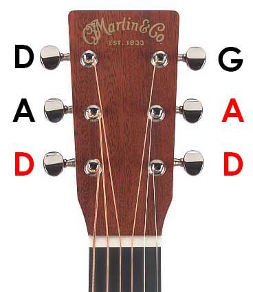 DADGAD Tuning Guitar Diagram