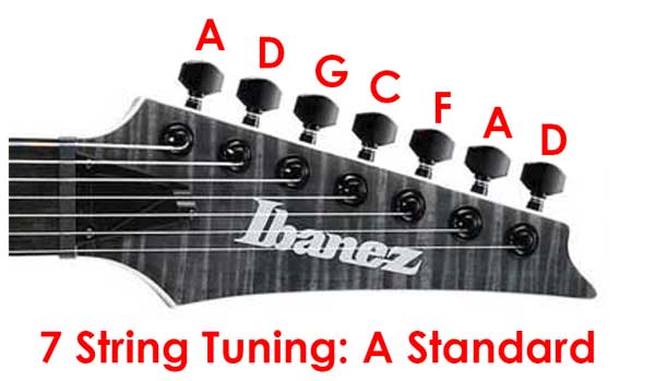 7 string guitar A Standard tuning diagram