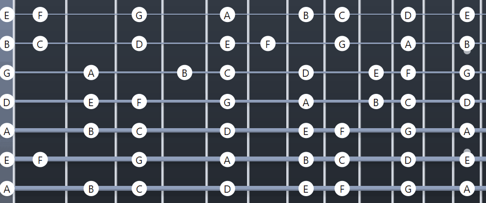 Drop A 7 String Guitar Tuning Diagram