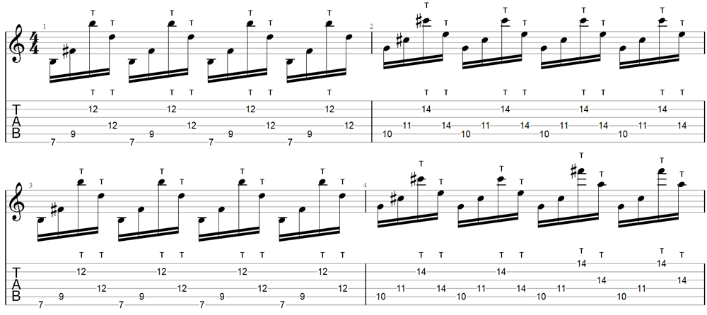 6 Impressive Guitar Tapping Solos With TAB Diagrams Guitar