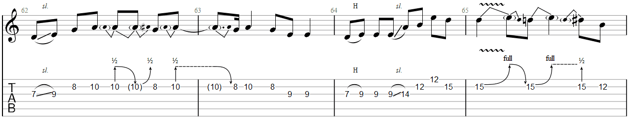 Paranoid Guitar Solo TAB 2