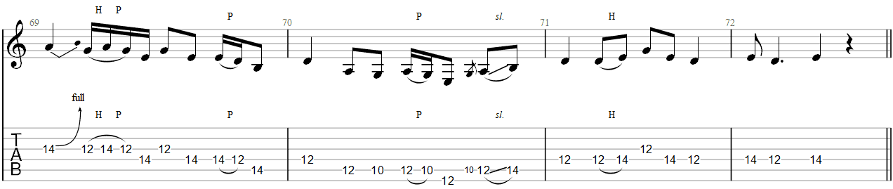 Paranoid Guitar Solo TAB 4