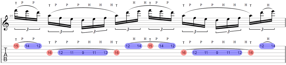 Sea of Lies tapping analyzed