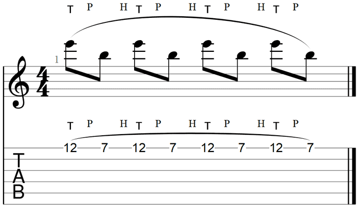 speed mechanics for lead guitar