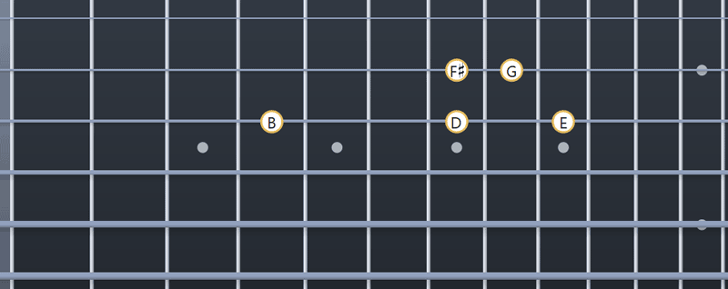 Guitar lick challenge 1