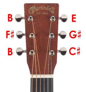 Ultimate Drop B Tuning Resource: Chords, Songs, TAB - Guitar Gear Finder