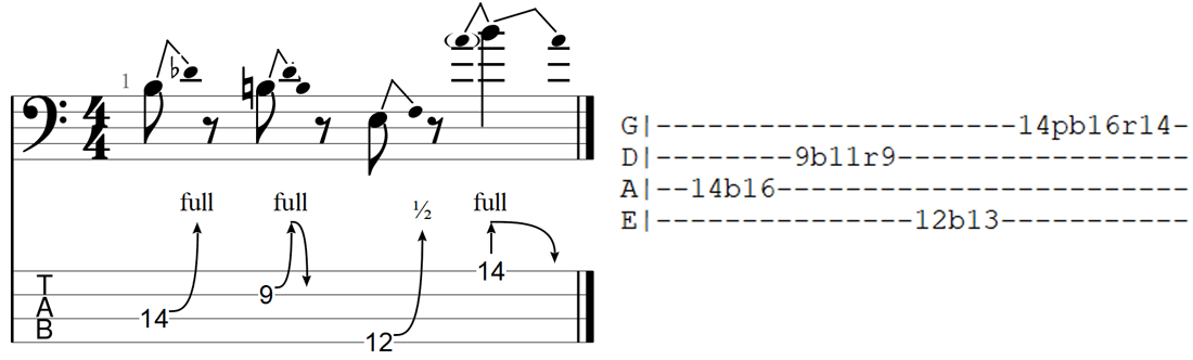 Bass TAB bochten voorbeeld B symbool