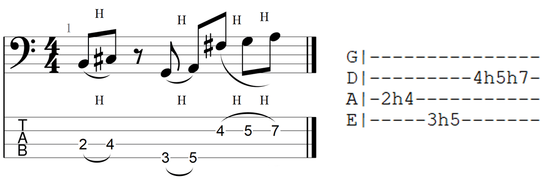 Bass TAB hammer-on esimerkki h-symbolista