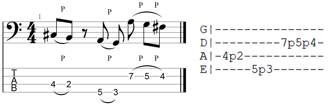  Bass TAB Pull-off esimerkki P-symboli