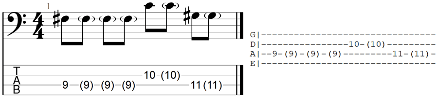 Klammern Symbol Bass TAB Bedeutung