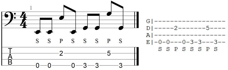  S P symbol Bass tab significado 