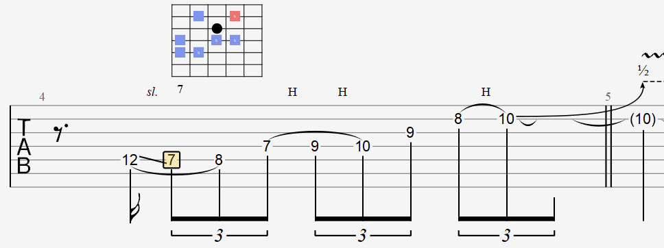 Ejemplo de diagrama de escala de Guitar Pro 8