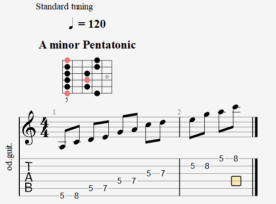 Diagramas de escala Guitar Pro 8