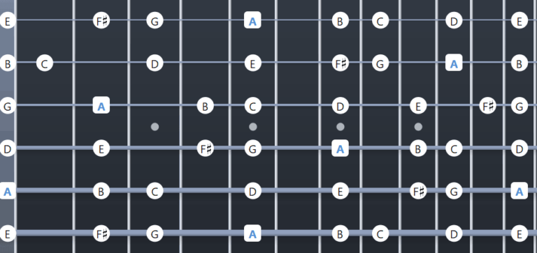 Ultimate Guide To The Dorian Mode On Guitar Charts And Fretboard Diagrams Guitar Gear Finder 7967