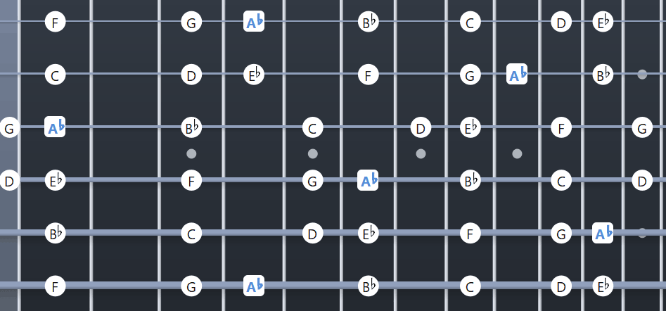 A flat Lydian Fretboard Diagram