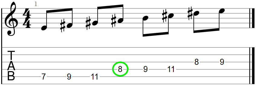 E Lydian guitar TAB