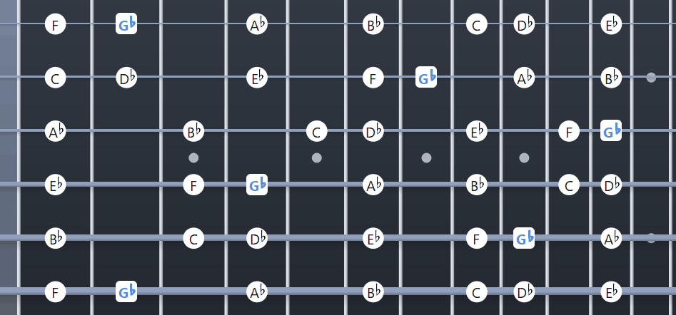 G Flat Lydian Fretboard Diagram