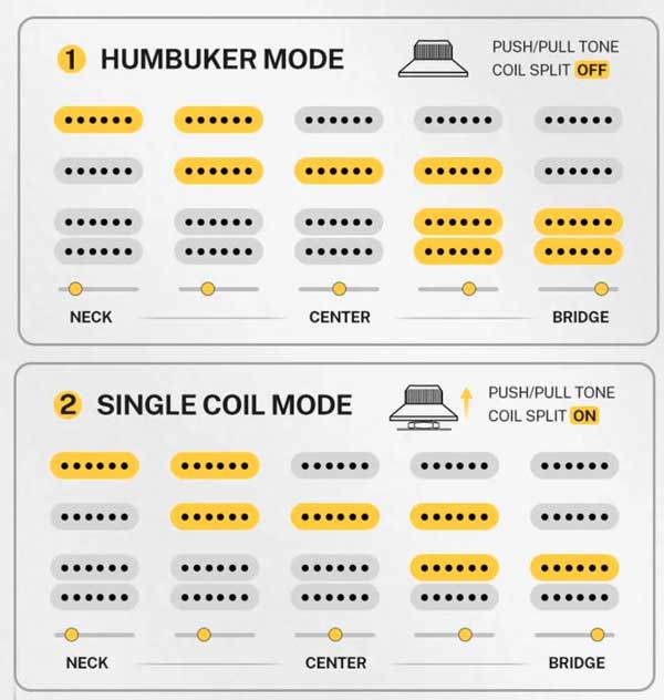 Donner DST-200 Pickup configurations