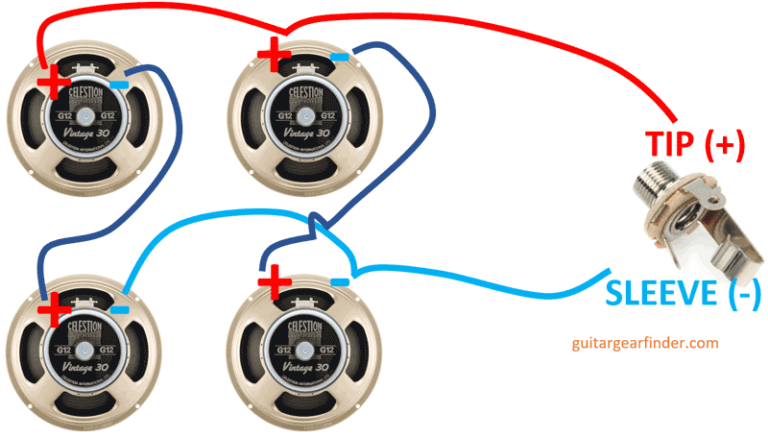 Ultimate Guide to Building a Guitar Cabinet (Steps, Diagrams, FAQ