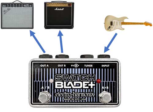 Guitar signal through ABY pedal