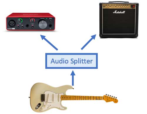 Split guitar signal for recording