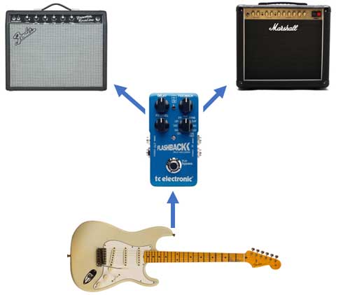 Split guitar signal for stereo guitar effects