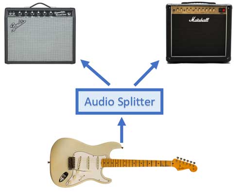 Split guitar signal to two guitar amps