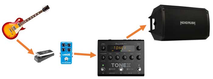 TONEX Pedal with FRFR Cabinet