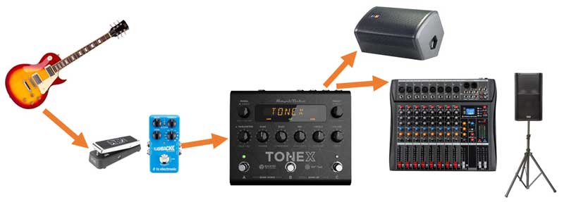 TONEX Pedal Review and Tutorial (IK Multimedia TONEX in a Pedal