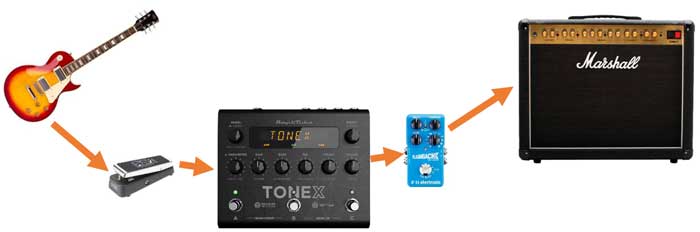 TONEX Pedal in pedalboard