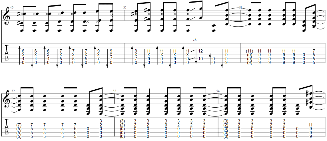 Everlong Chorus Guitar TAB 2